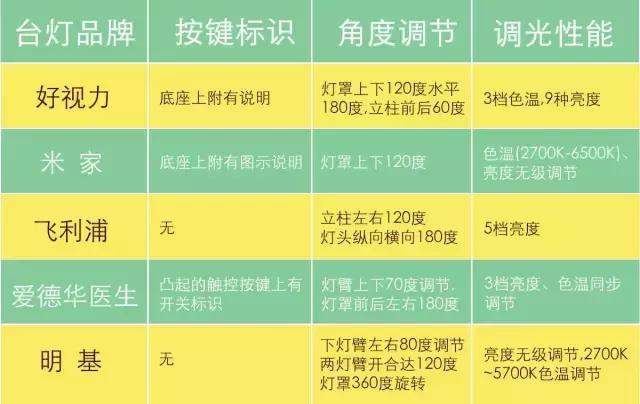 平价天王对决豪华顽主5台灯不公平对决