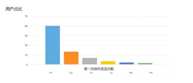 永劫无间用户留存与流失原因,如何减少用户流失