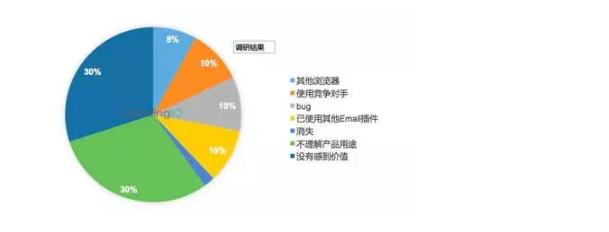 永劫无间用户留存与流失原因,如何减少用户流失