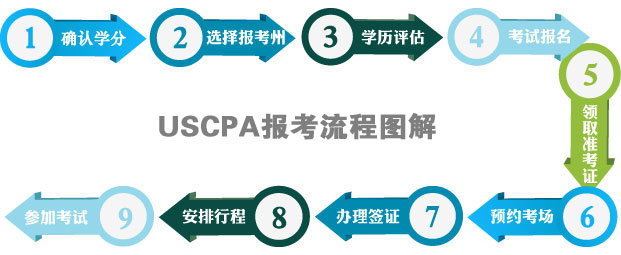 美国cpa报名条件及流程表图解视频,美国aicpa考试报名条件