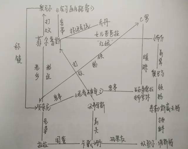 里约朋友圈你叫飞鱼我叫甜瓜，comeonbabygivemefive