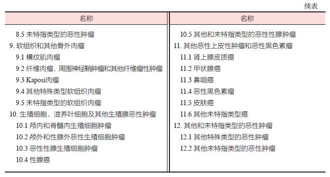 儿童恶性肿瘤前十名,儿童颈部淋巴结肿大警惕恶性肿瘤