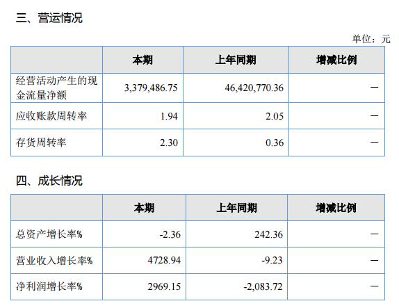 英雄互娱上半年收入,英雄互娱收入2023