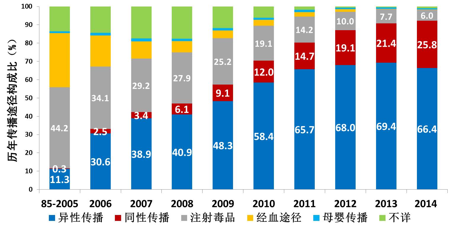 主动保护安全系统,主动安全保护