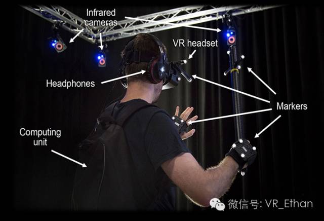 虚拟与现实行业,虚拟现实行业专题