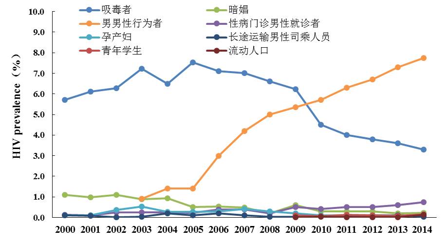 主动保护安全系统,主动安全保护