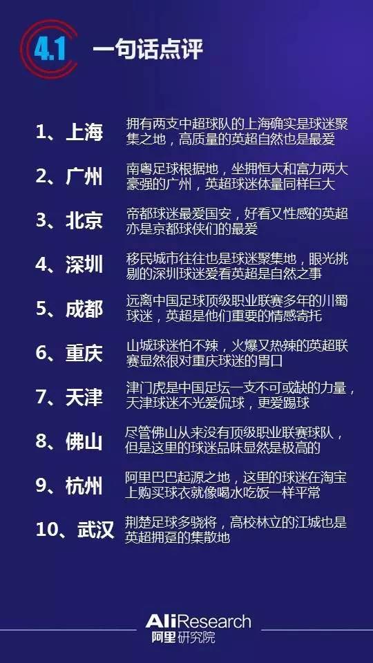 阿里大数据解读欧洲杯,英超球迷排行