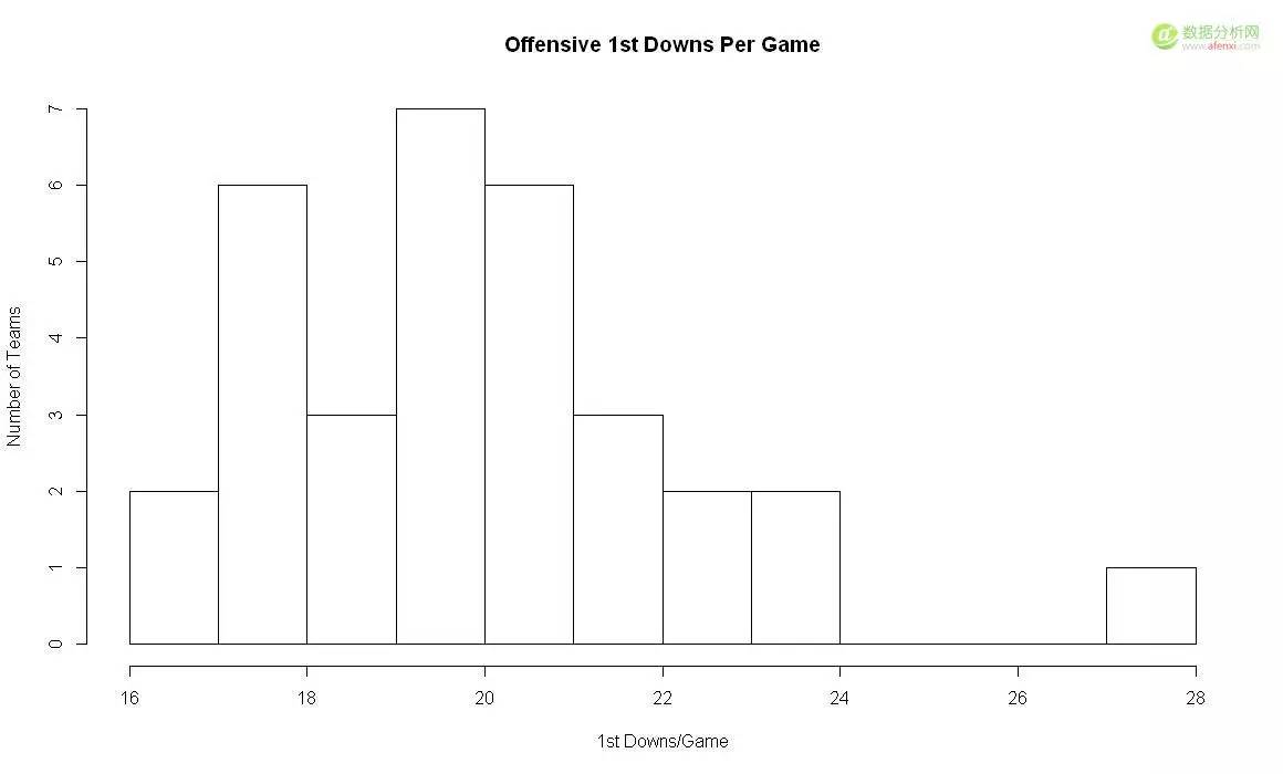 r语言模拟标准布朗运动,r语言描述性分析