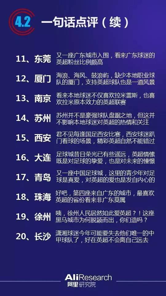 阿里大数据解读欧洲杯,英超球迷排行