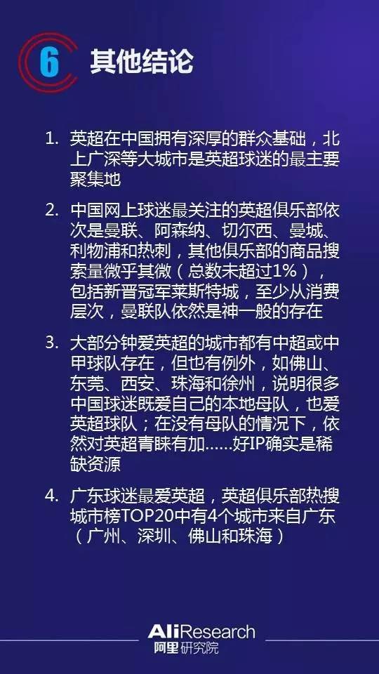 阿里大数据解读欧洲杯,英超球迷排行