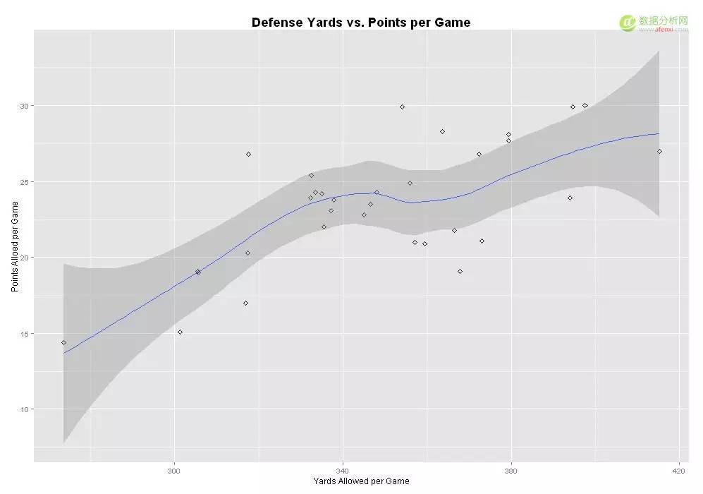 r语言模拟标准布朗运动,r语言描述性分析