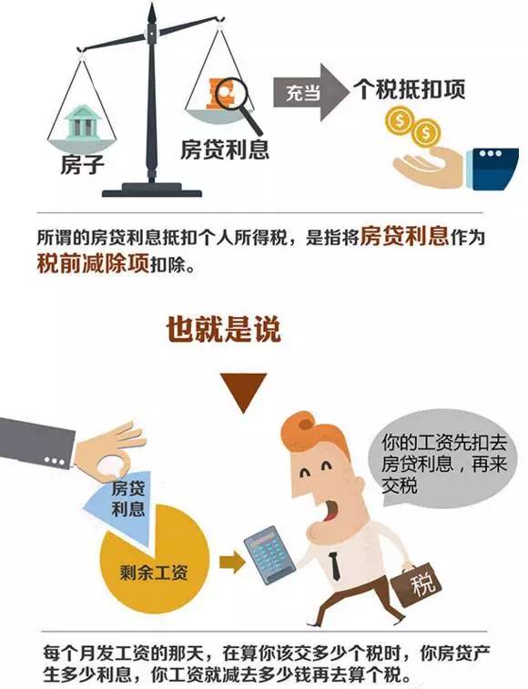 个税可以抵扣几套房贷,房贷只剩几千能否抵个税