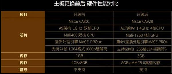 乐视超级电视拆卸,乐视电视主板拆卸图解