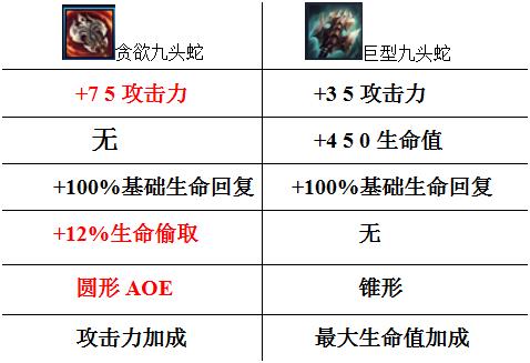 lol强势英雄教程,lol强势上单出装