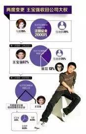 王宝强马蓉离婚事件全过程,王宝强离婚后孩子的情况