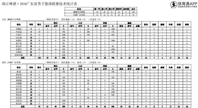 顺德赢球,2023年顺德vs河源冠军