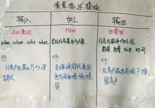 胜任力模型和任职资格体系的区别,领导力模型和胜任力模型的区别