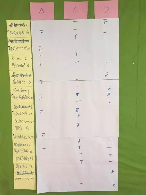 胜任力模型和任职资格体系的区别,领导力模型和胜任力模型的区别