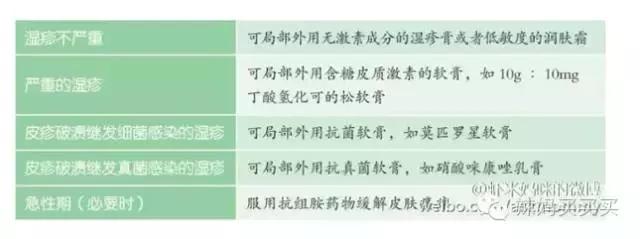 小孩长湿疹需要怎么处理,小孩长湿疹最好的处理方法