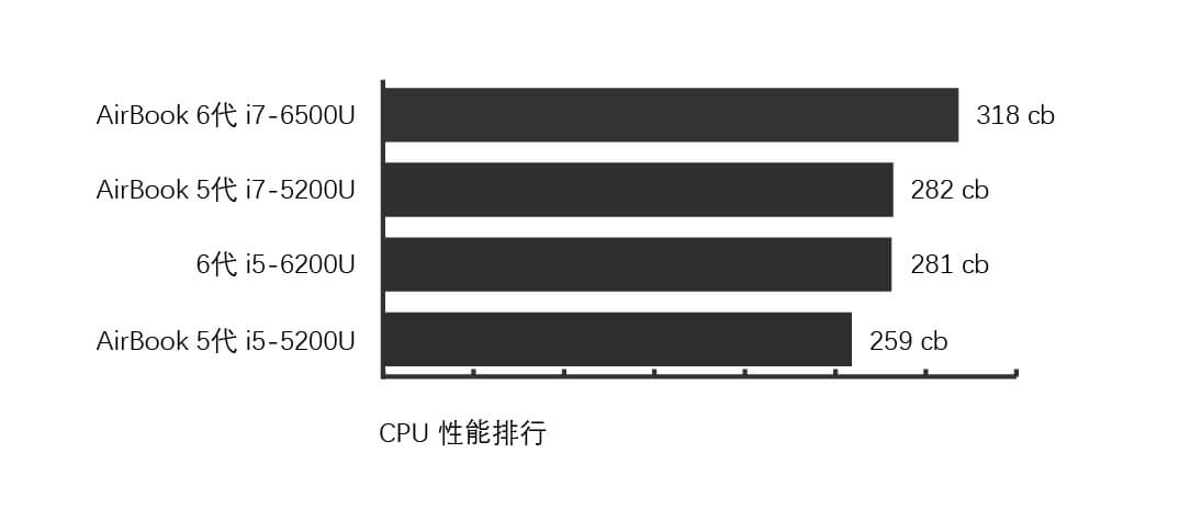 airbook笔记本,airbookm2测评