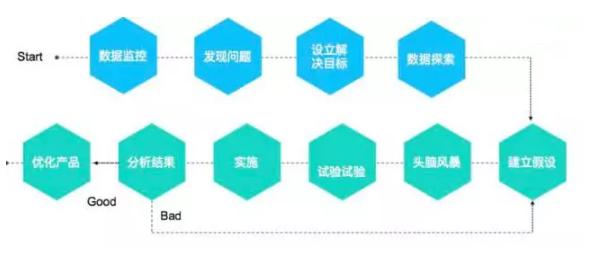 永劫无间用户留存与流失原因,如何减少用户流失