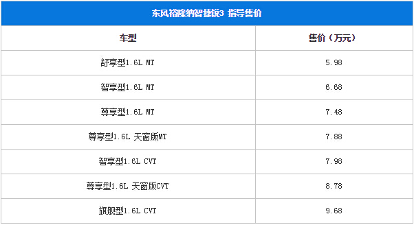 成都车展轿车预览：26款热辣新车抢先看