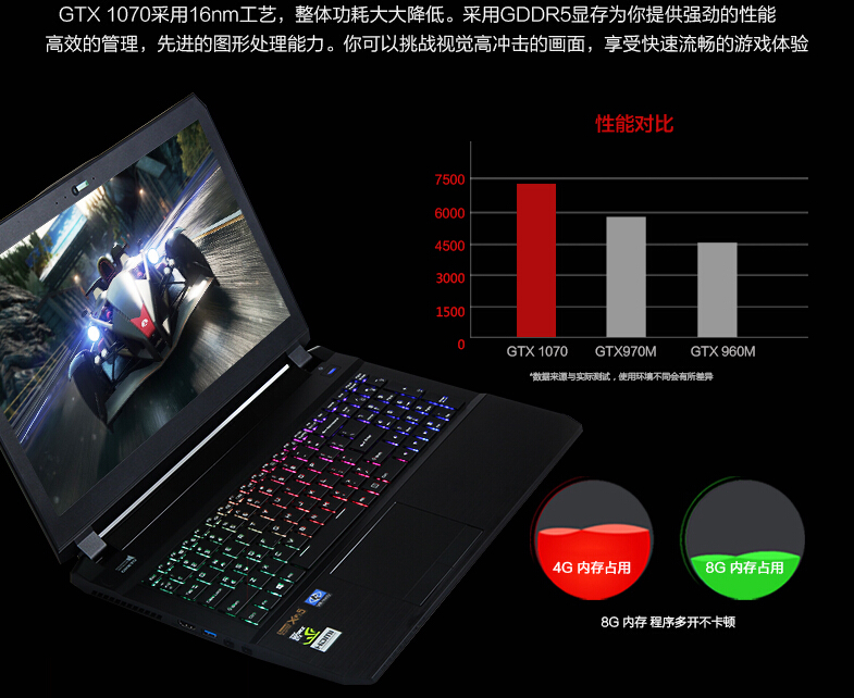 rog信仰多少钱,rog信仰充值