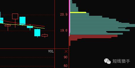 炒股秘法可以卖嘛,炒股绝技一招鲜