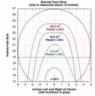 网球运动常识,在网球运动中手腕的负荷