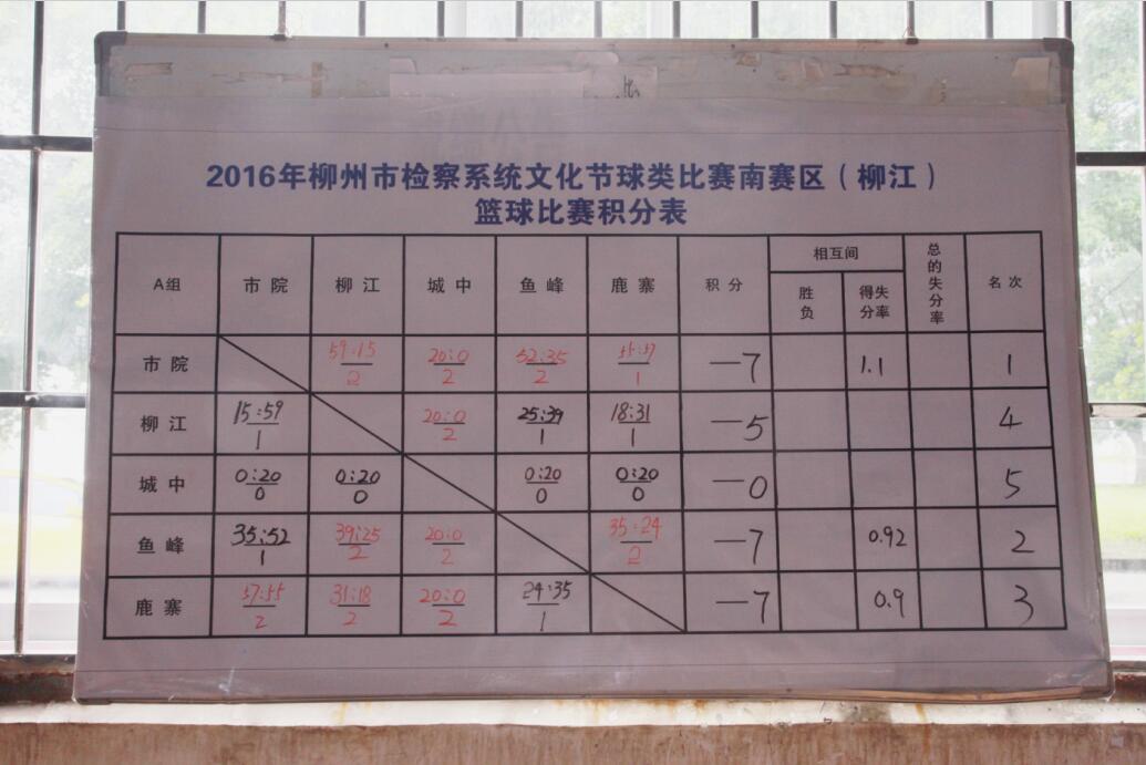 首届体育文化艺术节圆满收官,首届体育文化节圆满结束