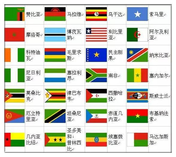 里约奥运会多少个国家参与,里约奥运会多少个国家参加