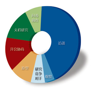 傻瓜式的操作让你的收入翻倍,如何做到有稳定的管道收入