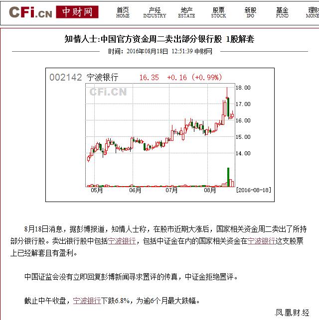 国家队买银行股,国家队买入银行金额