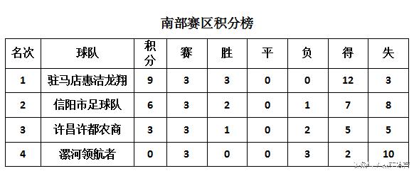 豫冠第四轮前瞻许昌魔鬼主场欲掀翻豫冠最大“黑马”
