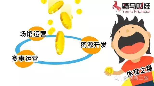 半年内两次巨额融资，体育之窗钱“烧”向何处？