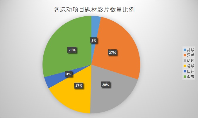 女排电影高燃瞬间,关于排球的纪录片及电影