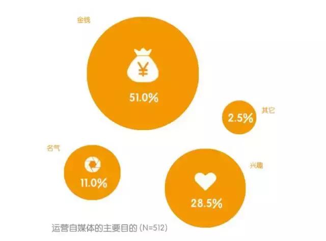 网红会不会一直活下去,现在的网红现象还能维持多久