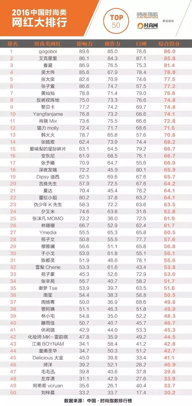网红会不会一直活下去,现在的网红现象还能维持多久