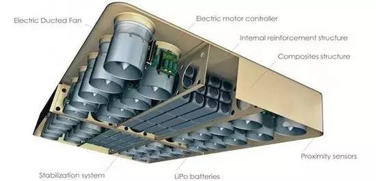 小样视界|“带你装逼带你飞”的悬浮滑板来啦！