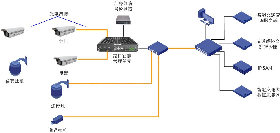 骞垮窞鏈哄満鏅鸿兘杈呮帶鐩戞帶绯荤粺,鏈哄満鏅烘収鑳芥簮鐩戞帶绯荤粺