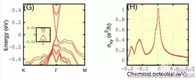 不知道什么时候开始，中国牛逼得要死，鬼知道发生了什么....