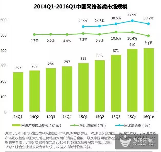 网易财报2020q2详细,大厂q3财报