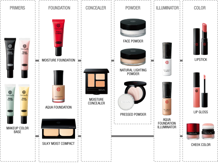 这个牌子完爆贝德玛堪比植村秀，你却还不知道