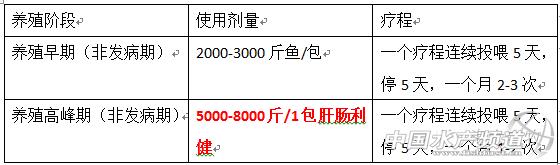 天气热鱼塘死鱼是什么原因造成的,夏季高温期间死鱼的原因有哪些