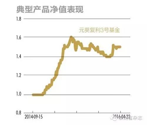 量化对冲策略,cta期货策略对冲原理