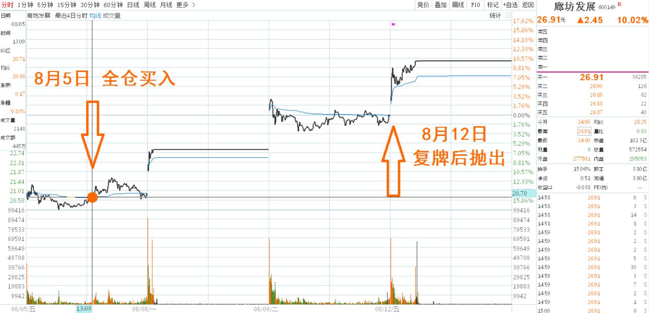 万科还有可能被举牌吗,万科举牌事件涨了多少
