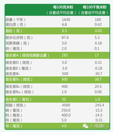 宝宝米粉推荐测评大全,宝宝米粉推荐排行榜嘉宝