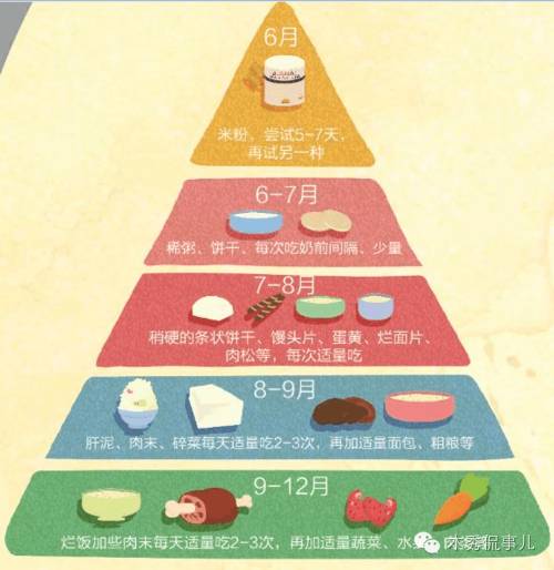 宝宝米粉推荐测评大全,宝宝米粉推荐排行榜嘉宝