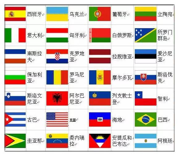 里约奥运会多少个国家参与,里约奥运会多少个国家参加