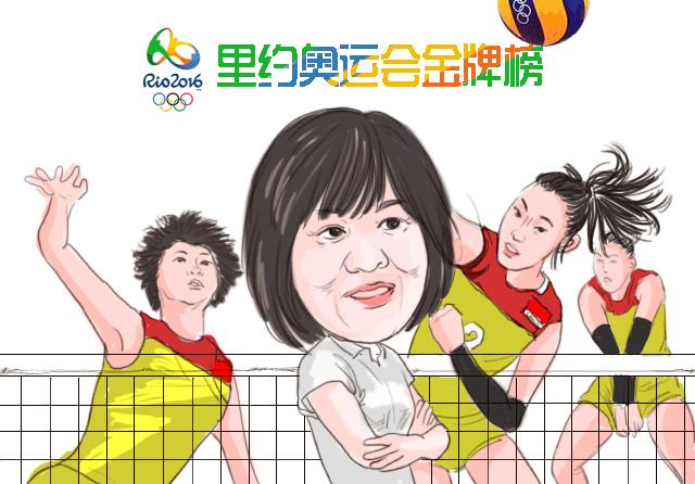 奥运金牌选手漫画,奥运会金牌人物漫画